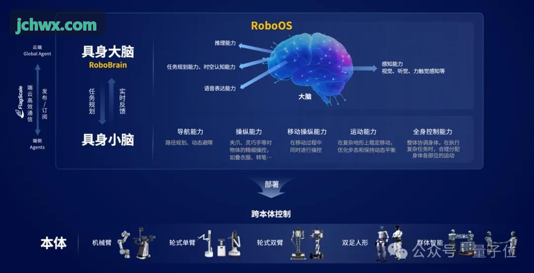 J9-机载智能网关硬件模块