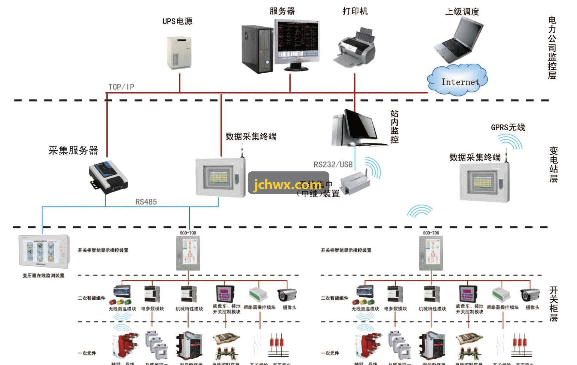 J9-数据链路调度与数字座舱监控界面